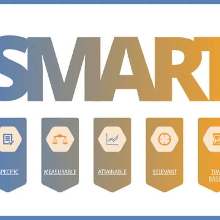 Grafik des SMART-Prinzips mit den Elementen Specific, Measurable, Attainable, Relevant und Time-based als Grundlage für klare und strukturierte Zieldefinition